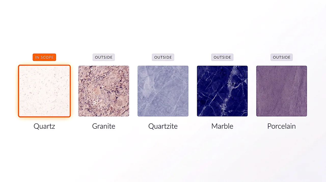 Flat infographic showing engineered quartz inside the Section 201 safeguard and granite, quartzite, marble and porcelain outside it